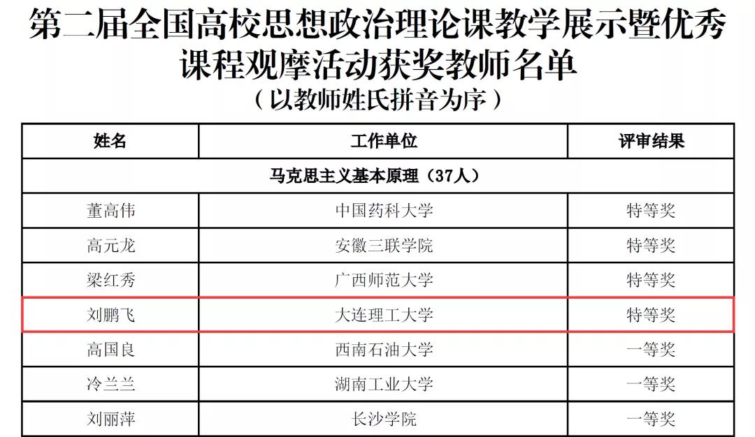 大工学子勇夺特等奖视频,大工获奖名单