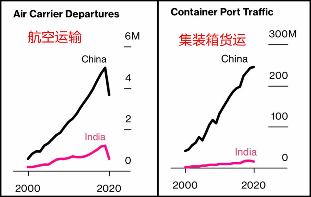 人口超过中国，对印度意味着什么？
