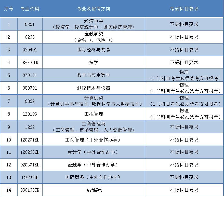 辽宁大学2023年财政系录取分数线,2024年辽宁大学招生简章