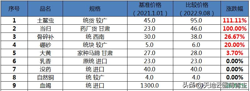 野生土鳖虫的市场前景与价位,土鳖虫市面价