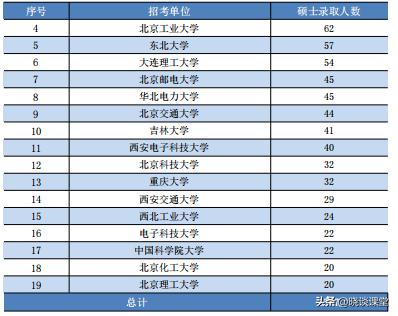 燕山大学2022届毕业生就业质量报告