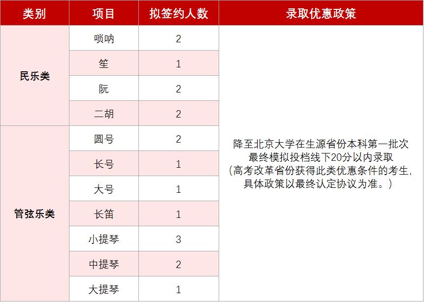 进北京大学参观的各种方法,考北京大学的途径有哪些
