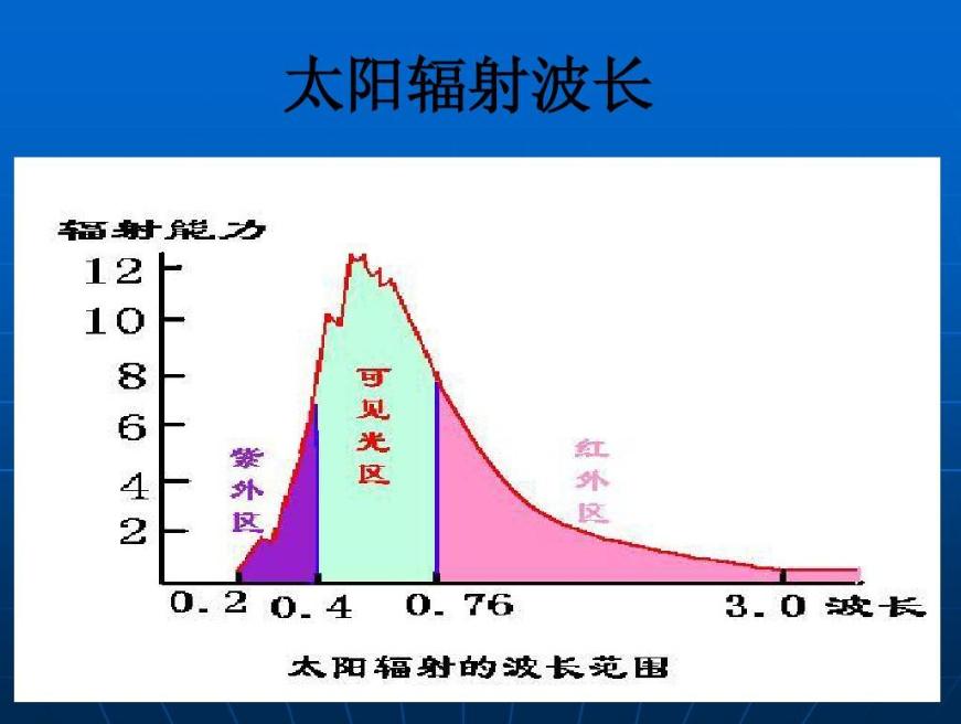 太阳是一个无穷无尽的能源工厂？内部有无数个小精灵？