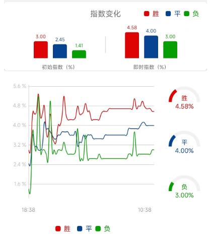 竞彩浦和红钻vs鸟栖沙岩,周六竞彩鹿岛鹿角vs大阪樱花