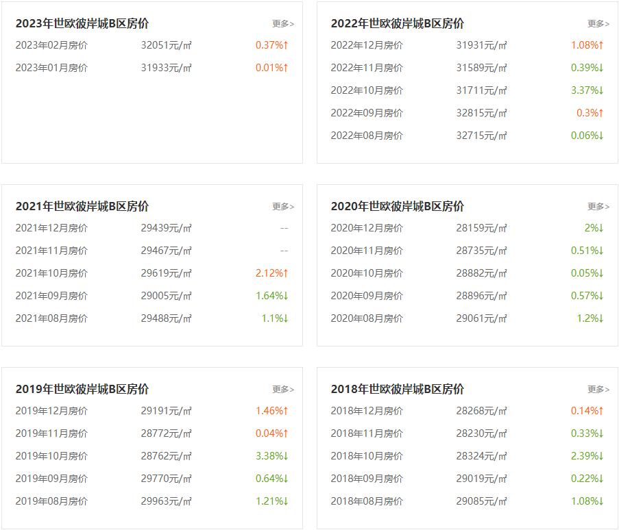 福州世欧彼岸城三室一厅,福州仓山世欧彼岸城b区出租