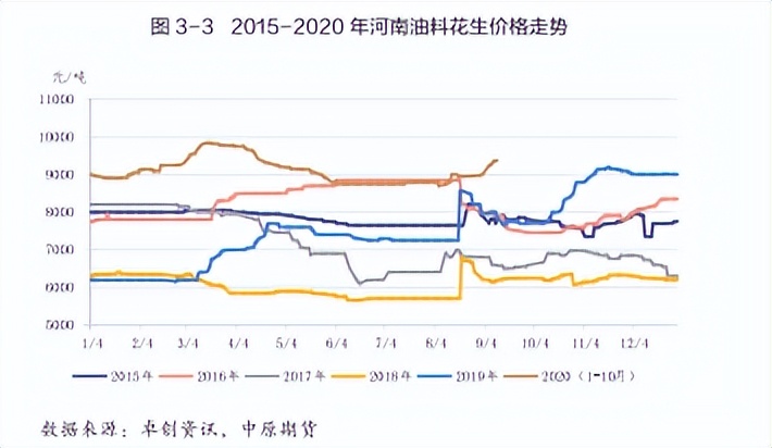 花生期货新手入门,花生期货2210