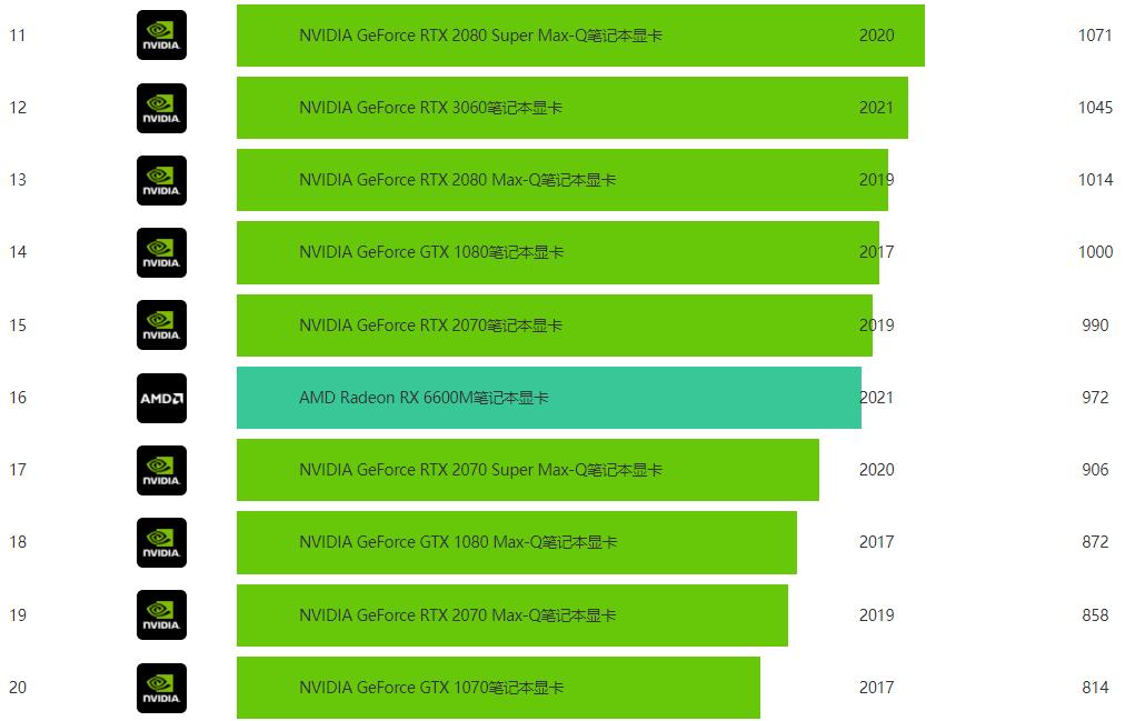 新买笔记本怎么选购比较好,2022年笔记本选购指南
