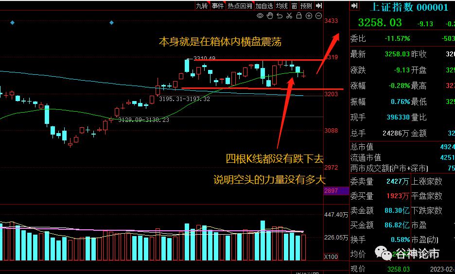 怎样判断股票强于大盘,怎么判断一支股票跑赢大盘