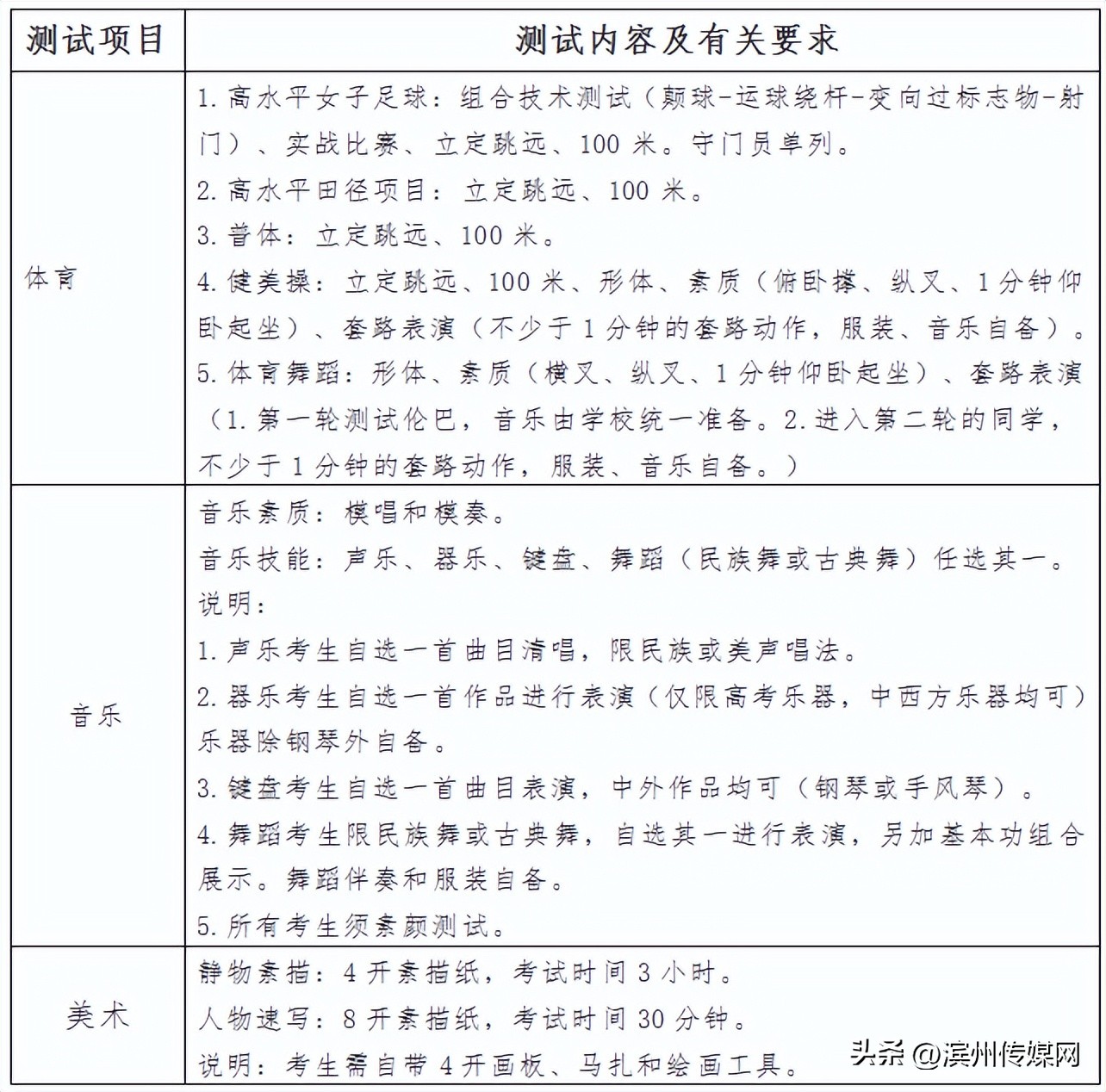 滨州2020年高中阶段招生计划,2021滨州各高中录取分数线