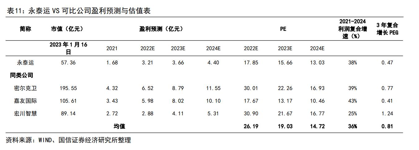 永泰运化工物流股份有限公司网址,宁波永泰运化工股份有限公司