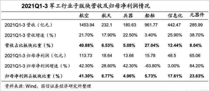 军工板块能继续向上突破吗,军工股持续走弱