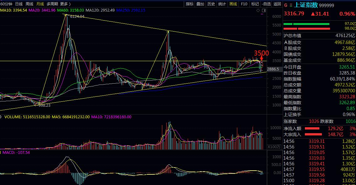 a股大盘k线图怎么预判明天走势,大盘走势分析及缠论技术交流