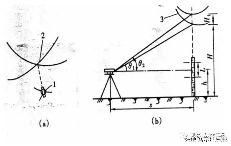 经纬仪测水平的使用方法教程,经纬仪使用方法与放线视频