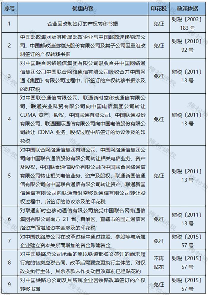 购买办公用品怎么计算缴纳印花税,网上购买办公用品需要交印花税吗