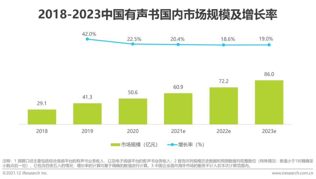 2020年中国网络经济发展研究报告,中国音频传媒发展研究报告2021