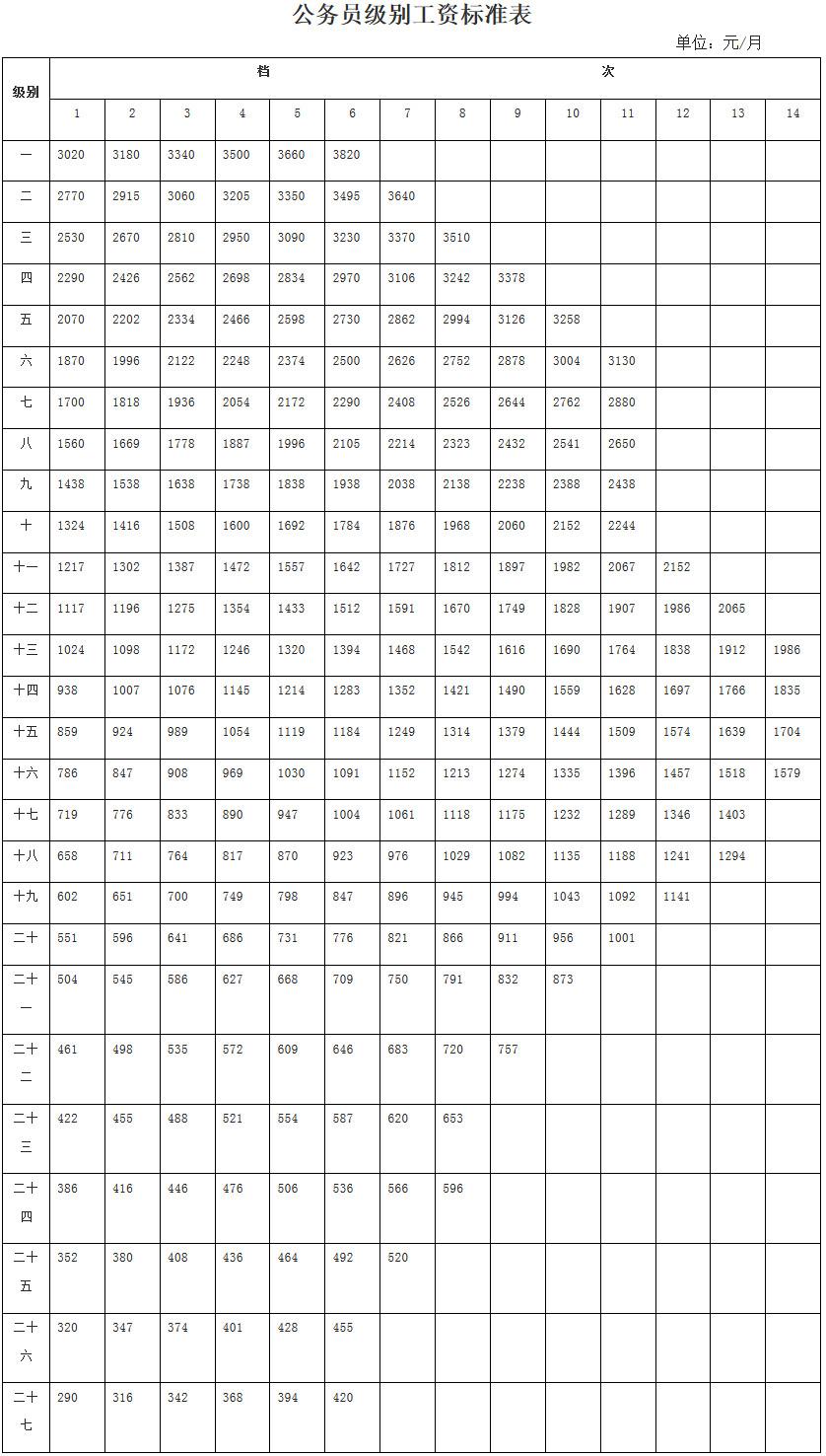 名校硕士晒税务局,名校硕士晒税务局工资