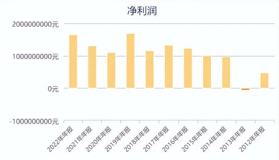 双汇发展有发展前景吗,漯河双汇还有发展前景吗