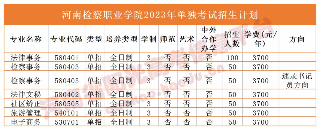 收藏2023单招志愿填报全流程图解,高职单招填报志愿全过程