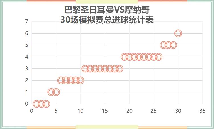 法甲联赛极致的矛巴黎圣日耳曼对战破损的盾摩纳哥
