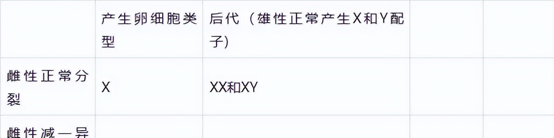 高中生物变异和育种知识点,高中生物变异育种进化思维导图