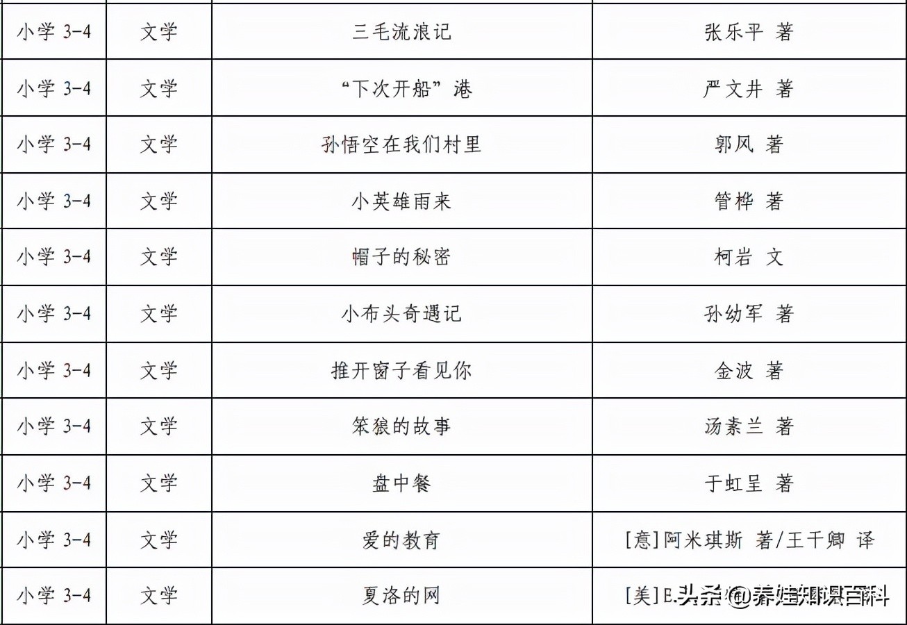 四年级孩子作文不会写怎么引导,孩子三年级写作文不会写该怎么办