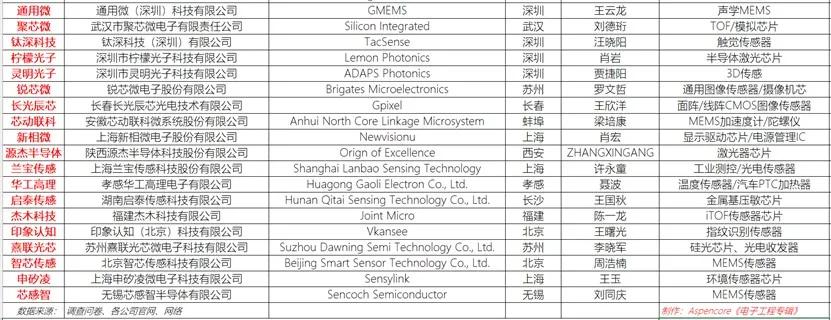 重庆国产压力传感器,国产传感器公司排名