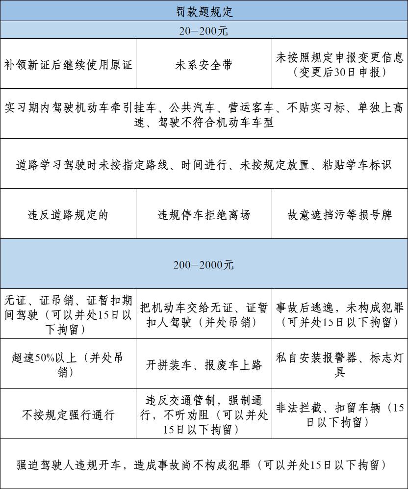 懒人考驾照神器科目一和四,懒人考驾照科目一快速记忆法