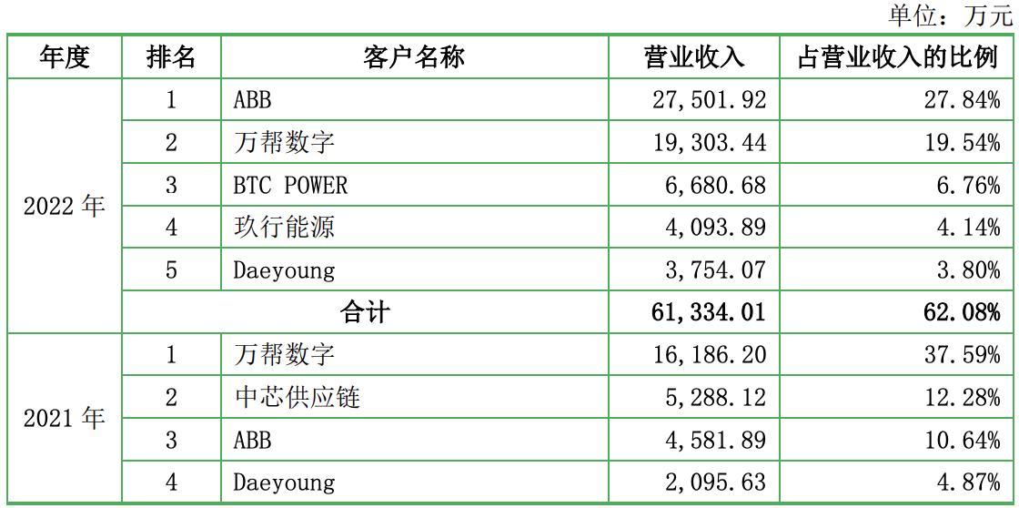 深圳优优绿能ipo上市进度,优优绿能目前估值