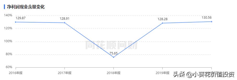 卤味界龙头绝味食品,绝味食品股票值得加仓吗