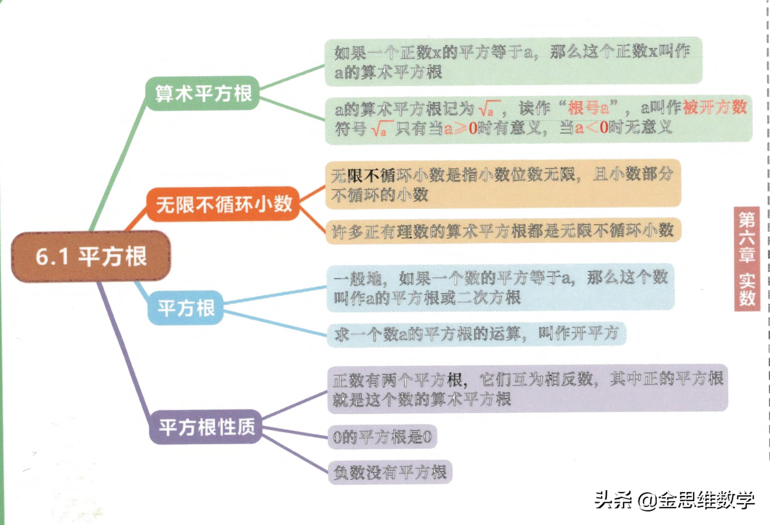 北师大版七年级下册数学思维导图,数学七年级下册北师大版思维导图