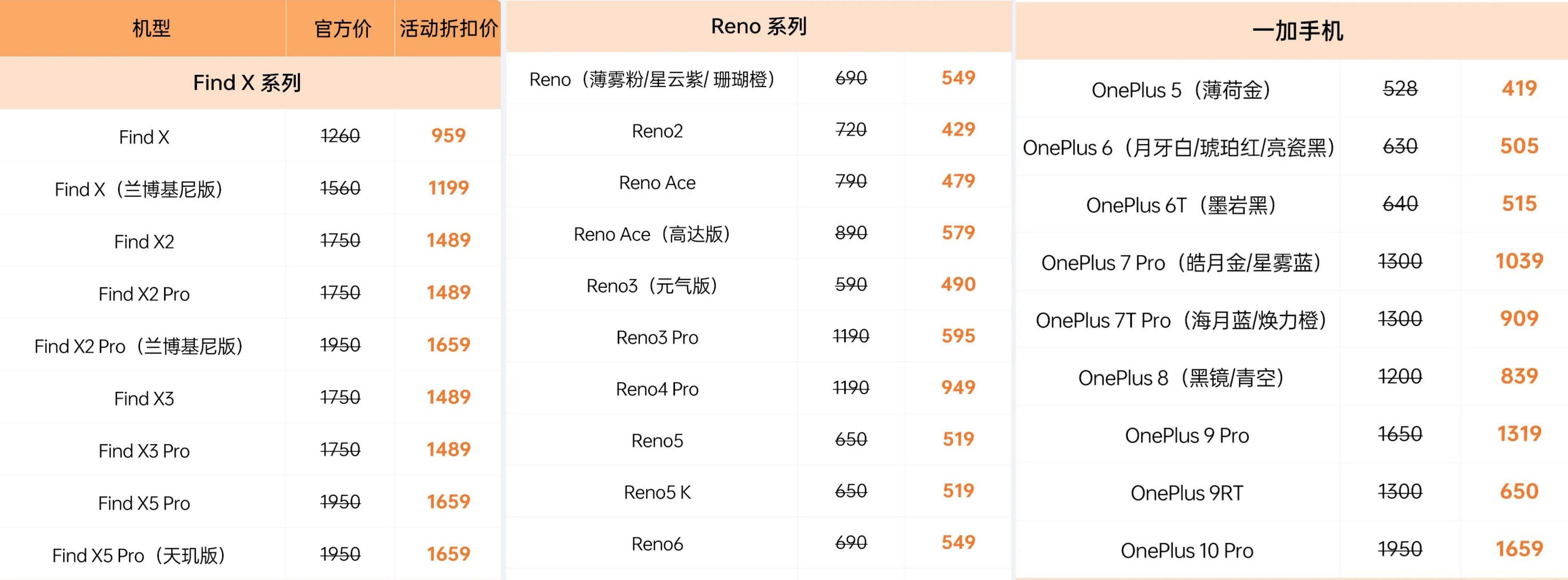 oppo换原装屏跟普通屏的区别,oppo手机换原装屏有什么影响