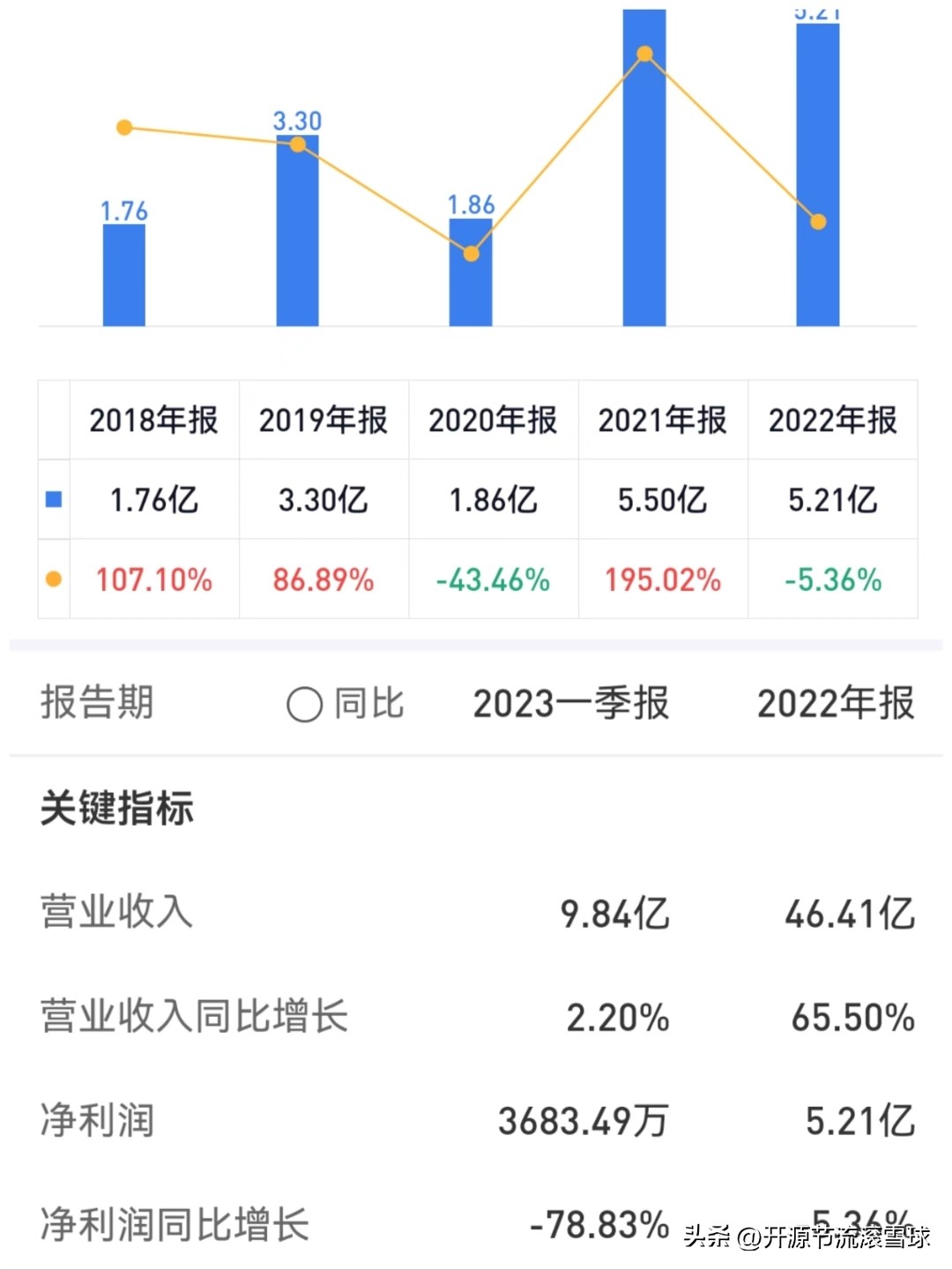 要小心击鼓传花以及不要盲目越跌越买