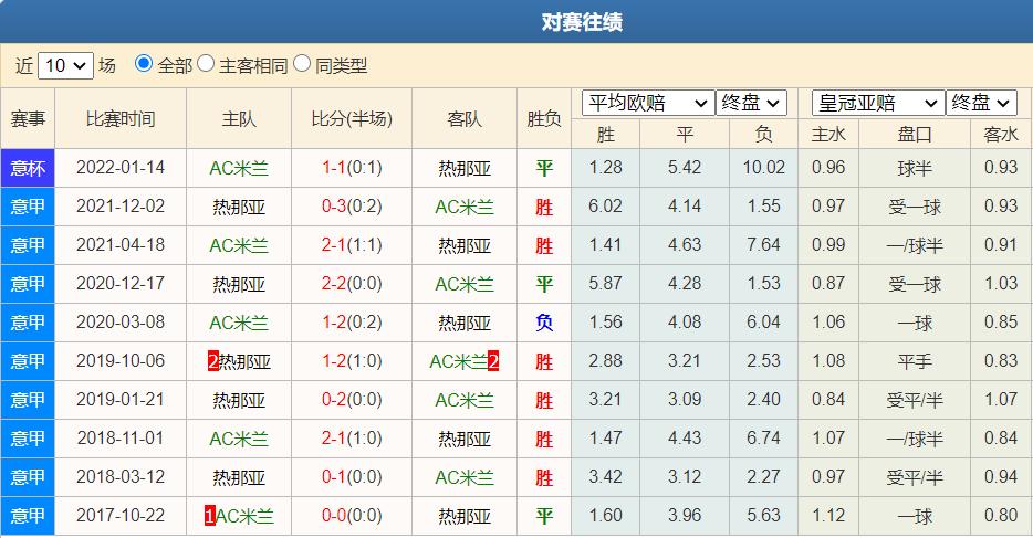 意甲第三轮ac米兰vs拉齐奥录像,意甲第37轮ac米兰vs卡利亚里