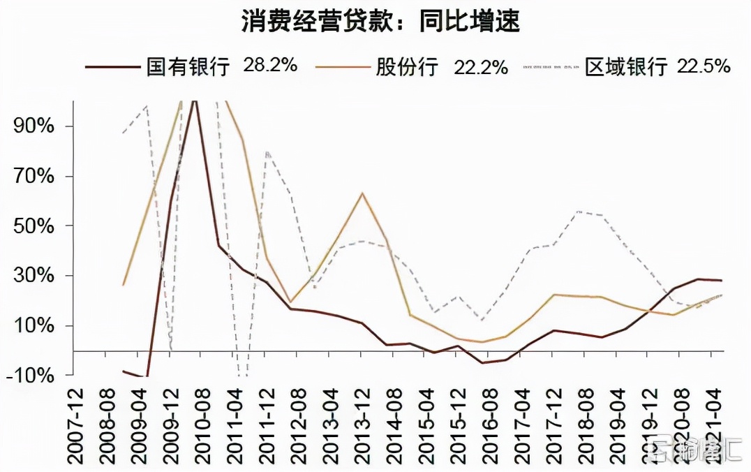 2022年银行走势,2020年银行大拐点