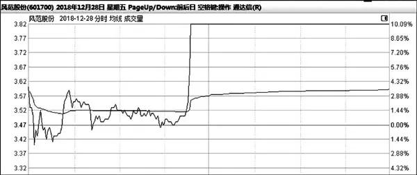 游资惯用的十大手法,赵老哥游资战法全集
