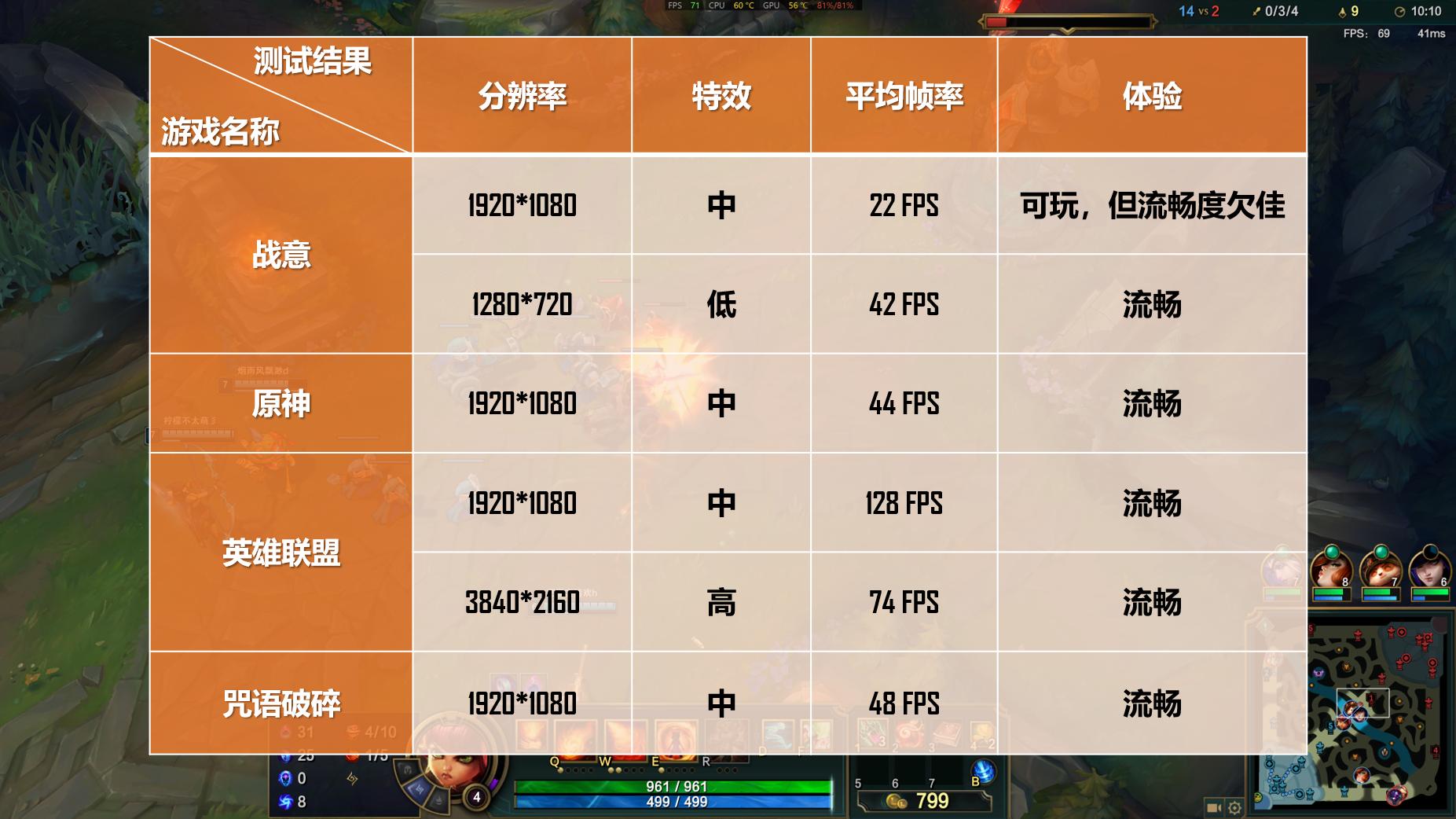 零刻SER4迷你主机,零刻ser4测评