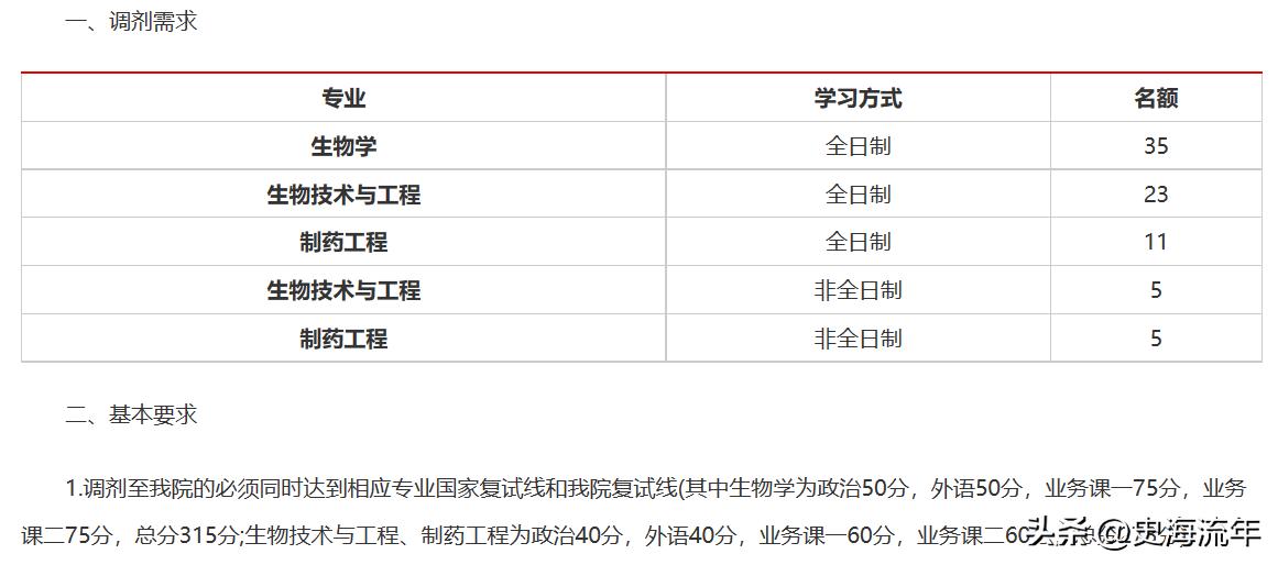 厦门大学考研调剂下来了吗,厦门大学考研调剂信息汇总