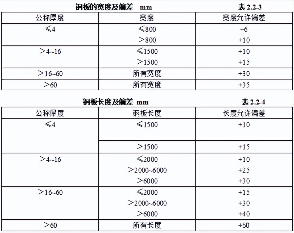 弱电材料进场需要的资料,弱电项目材料入场怎么检查