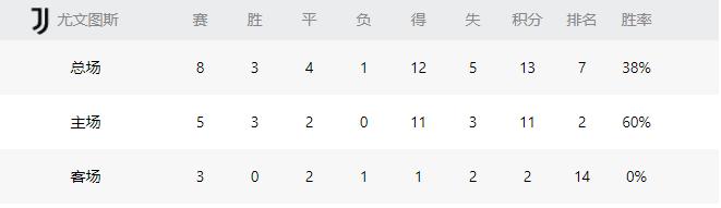 意甲ac米兰vs尤文图斯,意甲尤文vsac米兰历史交锋
