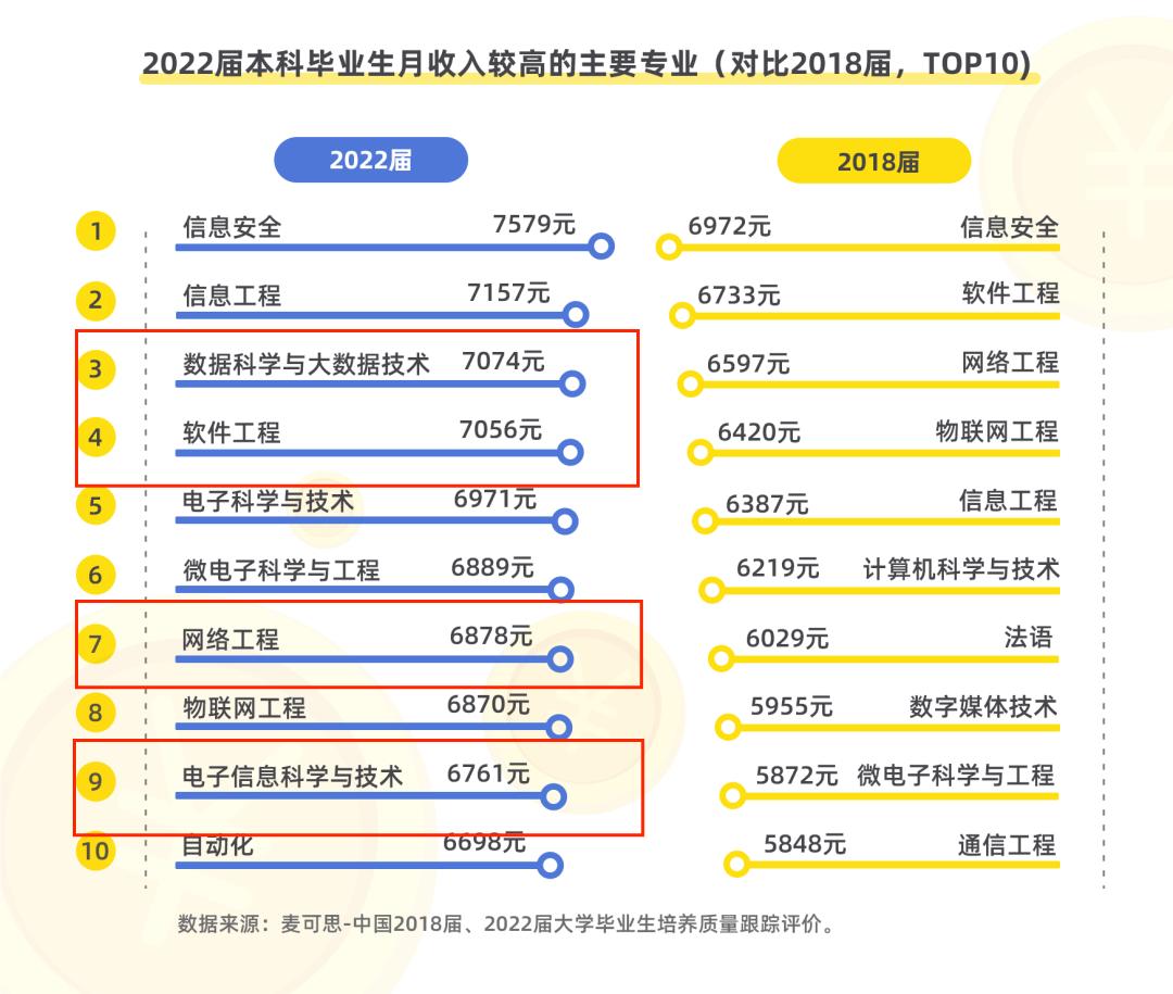 就业率高的宝藏院校,就业率高的宝藏高校