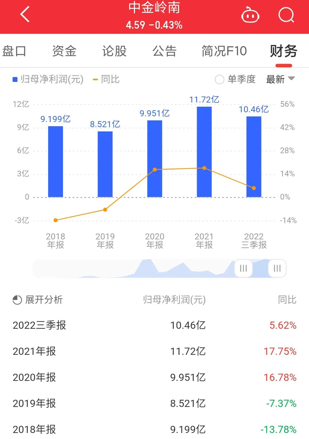 000060中金岭南股票千股千评,000060中金岭南股票股评