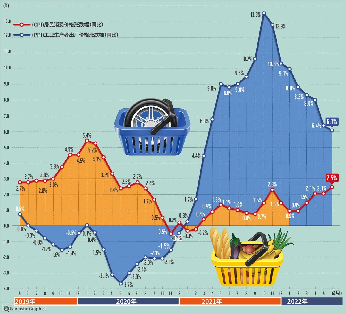 壬寅杂说——“考公热”真的是因为公务员的收入高?