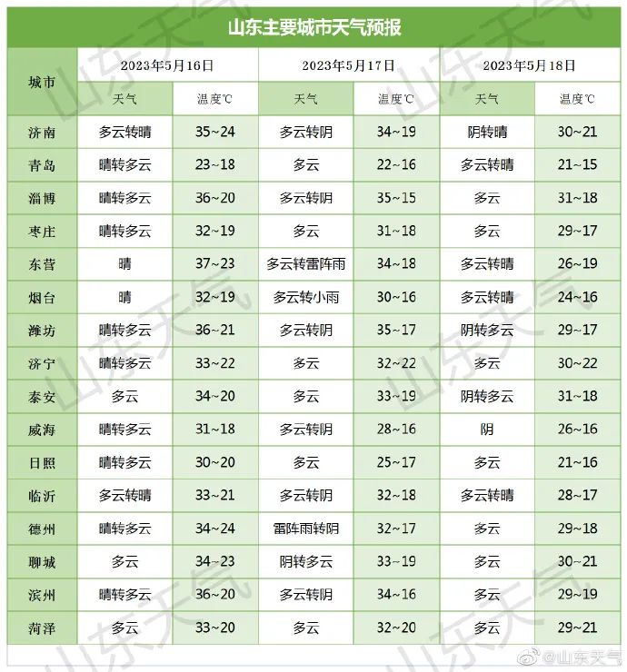 519中国旅游日福建主题,山东夏季旅游海岛