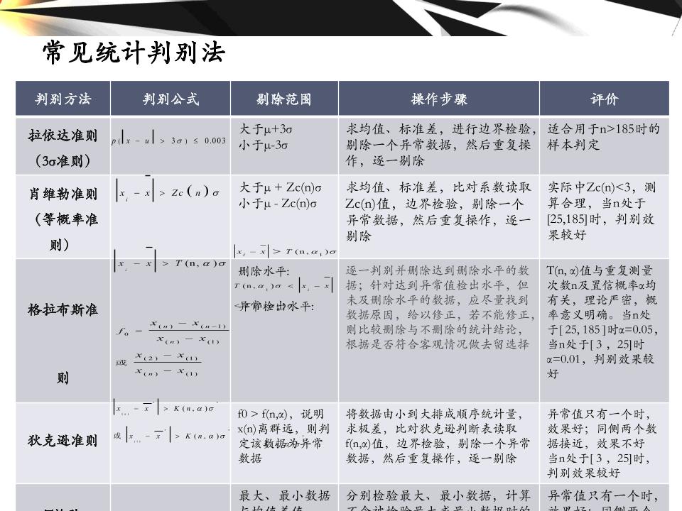 大数据的分析工具,大数据分析方法与应用课程