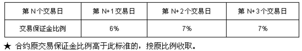 豆油主力期货行情,美大豆油期货行情