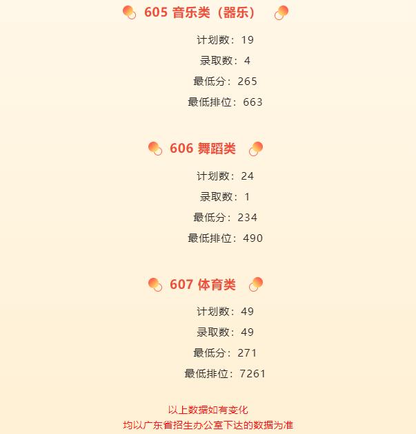 2023广东学考录取分数线由低到高,广东2023各大学投档线及位次