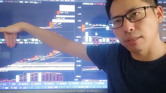 科技霸占板却是弱盘面理解的纬度在哪里