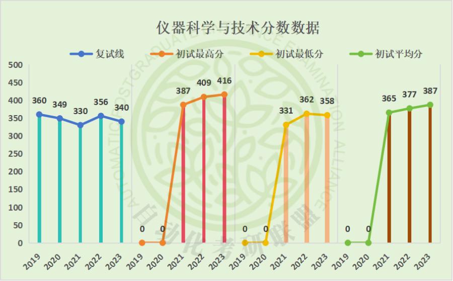 自动化考研方向与学校推荐,自动化考研推荐学校排行