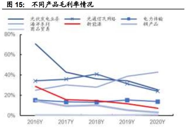 中天科技研究报告：海缆龙头企业，光储业务加速