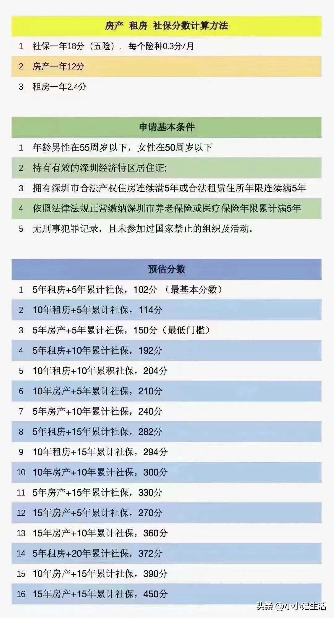 积分入深户社保必须要连续缴纳吗,怎么靠社保积分入深户